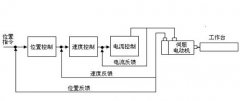 数控机床维修心得分享