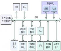 数控机床养护，值得收藏！